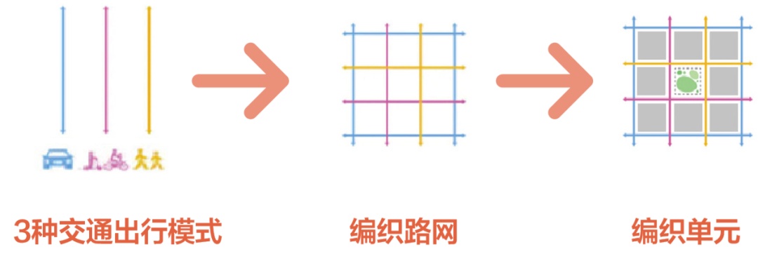移动运行网家属版苹果版苹果手机网络共享给另外一部手机