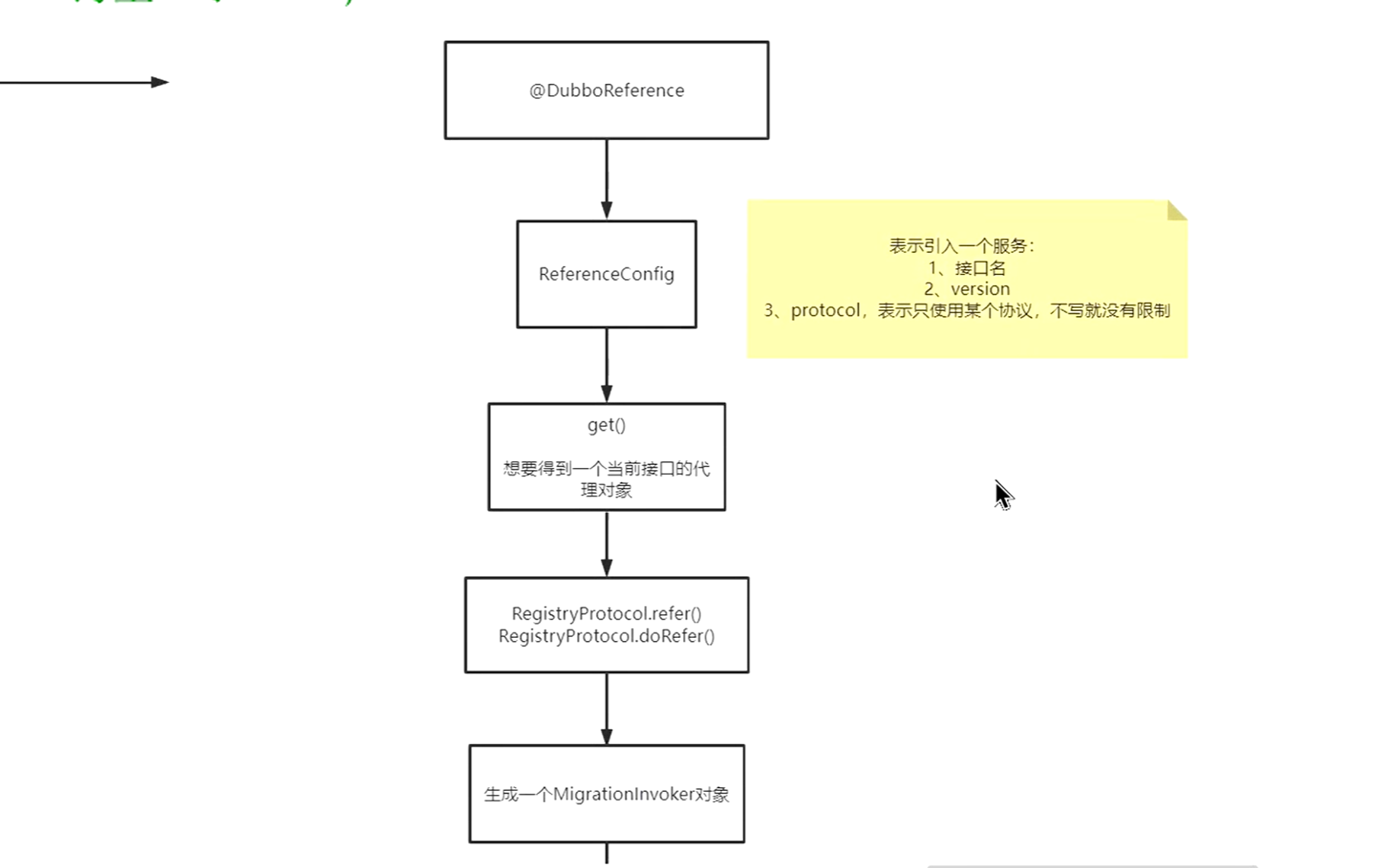 dubbo客户端缓存dubbo负载均衡是在服务端还是客户端-第2张图片-太平洋在线下载