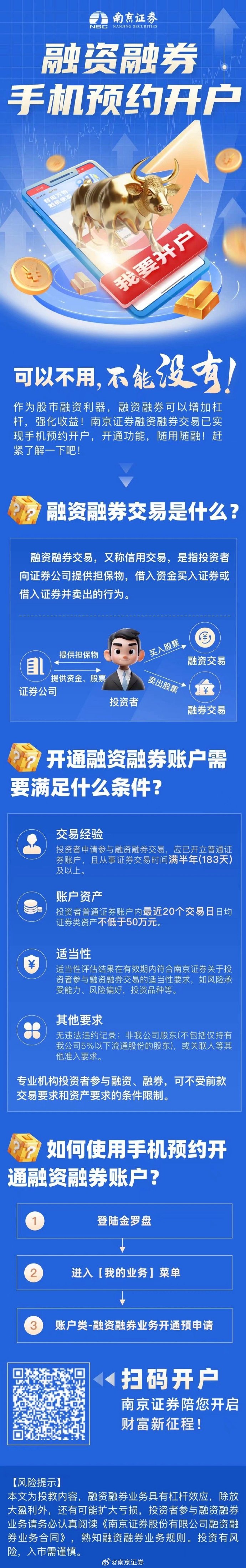 业务开户安卓版期货云开户安卓版官网-第2张图片-太平洋在线下载